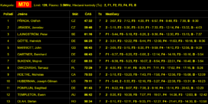 MS_ROB_2023_LIBEREC_VYSLEDKY_M70